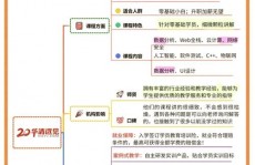 大数据剖析课程训练组织,助力您成为数据年代的精英