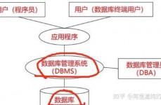 区块链操作体系,构建未来价值互联网的柱石