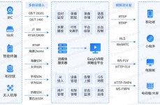 linux监控体系,linux监控体系调用