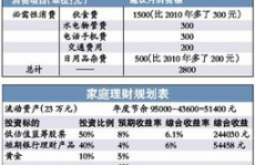 开源节省近义词,理财之道中的经典才智