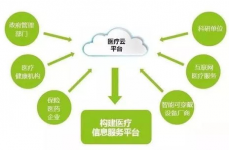 才智医疗大数据途径,赋能医疗健康职业的新引擎