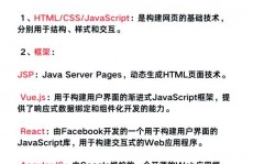 高端html5网站建造,技能、战略与优势