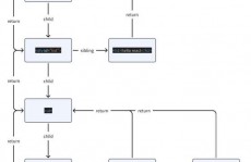 react源码解析, React源码结构