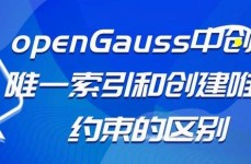 mysql建表句子,根底与示例