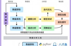 r言语介绍,数据剖析与核算建模的强壮东西