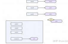 react环境建立,从入门到实战