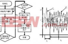 归纳管线ai算法,才智城市建造的新引擎