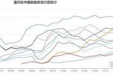 银行办理体系数据库,银行办理体系数据库规划与完成