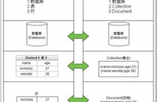 数据库mongodb