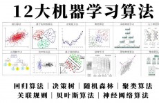 机器学习线性回归,二、线性回归原理