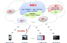 云核算渠道树立,云核算渠道树立概述