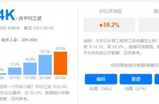 云核算薪酬,云核算工作薪资概览