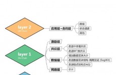 区块链开发服务,引领未来数字经济的柱石