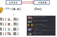 机器学习排序,优化信息出现与用户体会的要害