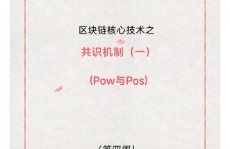 区块链pow,深化解析区块链中的作业量证明（PoW）机制