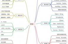 java 学习道路,从入门到通晓的全方位攻略