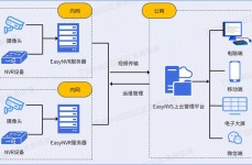 数据库级联, 什么是数据库级联？