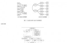 因子剖析r言语,因子剖析在R言语中的运用与完成