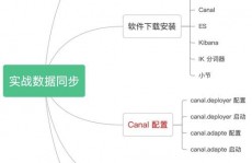 mysql主从同步推迟,MySQL主从同步推迟的原因及处理方案