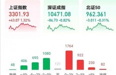 大数据股票龙头股,大数据年代下的股票商场