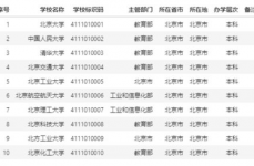 r言语取出特定数据行,R言语中怎么取出特定数据行