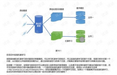 python机器学习项目,从入门到布置