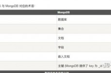 mongodb和mysql的差异,深化解析两种数据库的差异