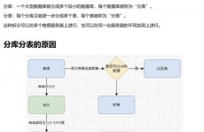 数据库分表分库,优化海量数据处理的利器