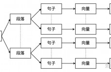 faiss向量数据库入门教程, 什么是Faiss向量数据库？