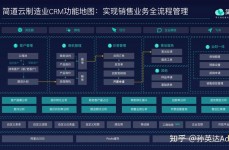 开源客户办理体系,开源客户办理体系的优势与运用