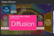 生成图片的ai东西,Stable Diffusion引领立异潮流