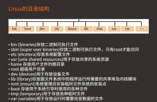 linux检查ssh服务是否敞开,Linux体系下检查SSH服务是否敞开的具体攻略