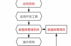 数据库体系的特色是,数据库体系的特色