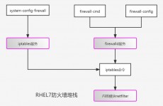 linux敞开防火墙指令,Linux体系敞开防火墙的具体指令攻略