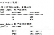 数据库规划三范式