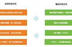 阿里开源结构,立异技能助力企业数字化转型