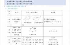 向量数据库排名模型,高效查找的未来