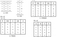 联系数据库中元组又称,界说与重要性