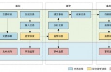 区块链图,揭秘区块链技能的中心原理与使用场景