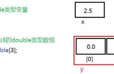 java创立数组, 声明数组变量