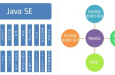 java大数据开发,技能栈、运用场景与生长道路