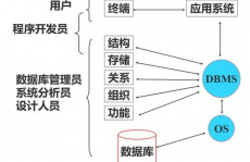 数据库功用,数据库功用概述