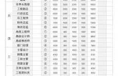 开源证券正式职工待遇,开源证券正式职工待遇全解析