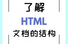 html文本缩进