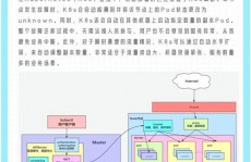 mysql主主同步,完成高可用性与负载均衡的处理计划