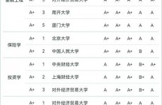 云核算专业大学排名,培育未来云暴降精英的摇篮