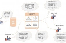 大数据安全技能,大数据安全技能概述