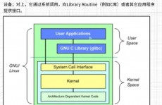 windows内核,架构、功用与调试技巧