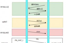 数据库线程池,数据库线程池概述