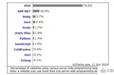 php是什么言语,什么是PHP言语？